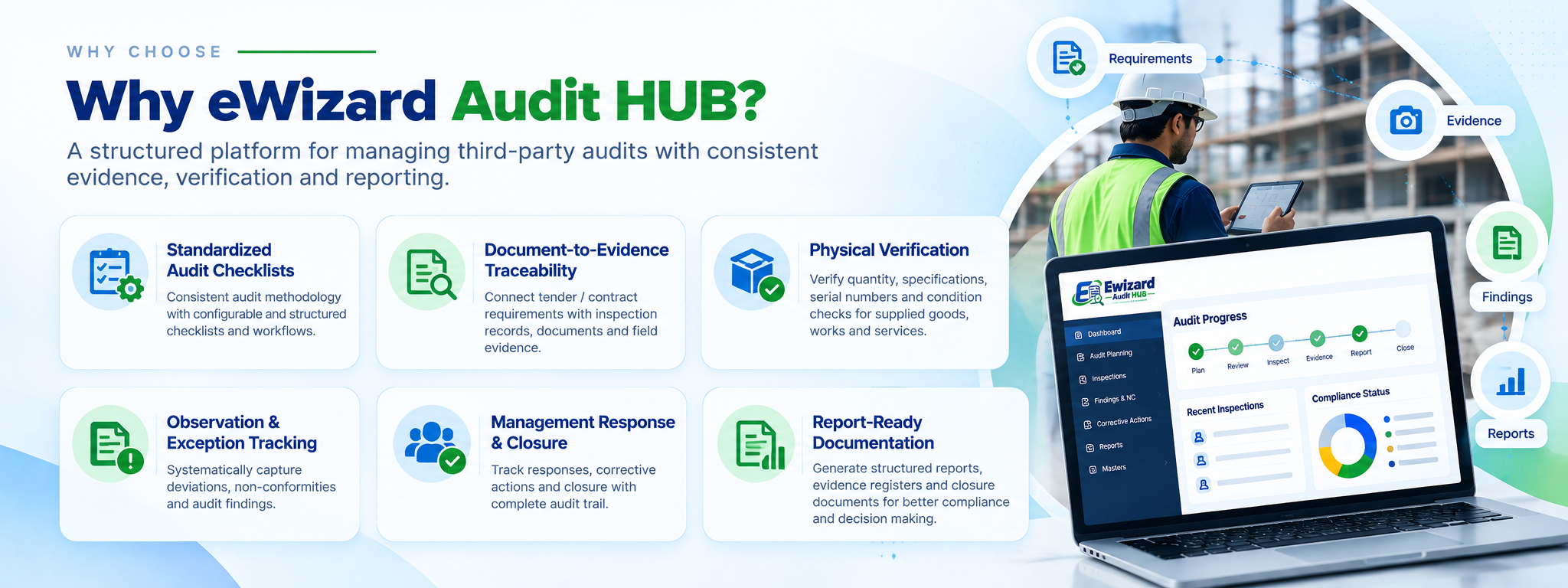 eWizard Audit HUB