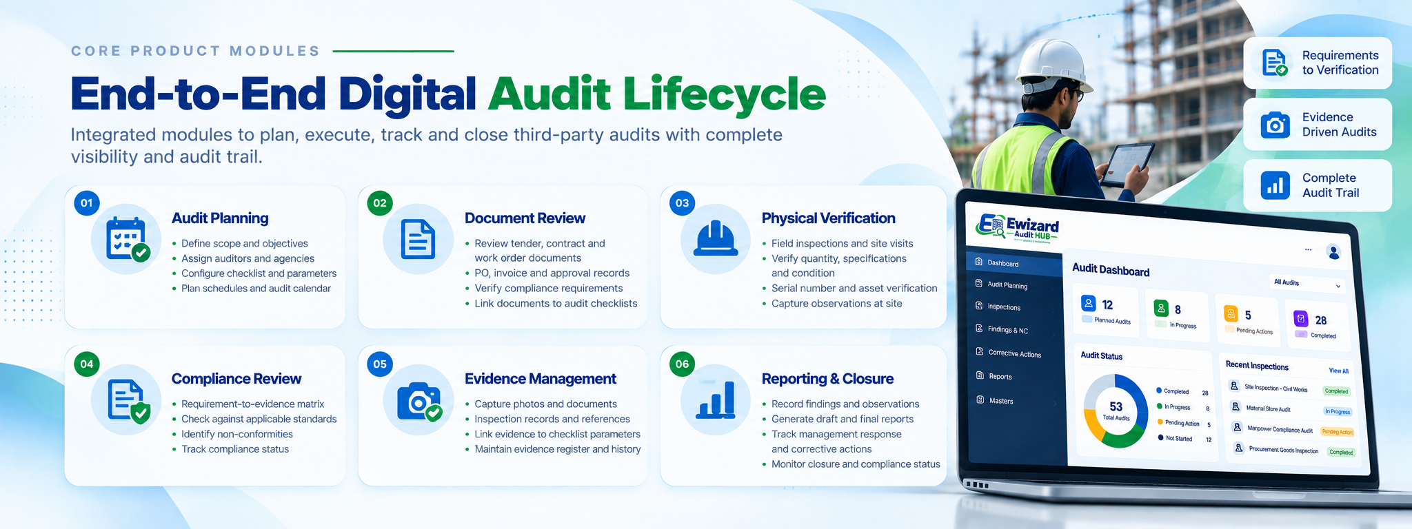 eWizard Audit HUB